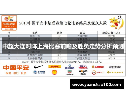 中超大连对阵上海比赛前瞻及胜负走势分析预测